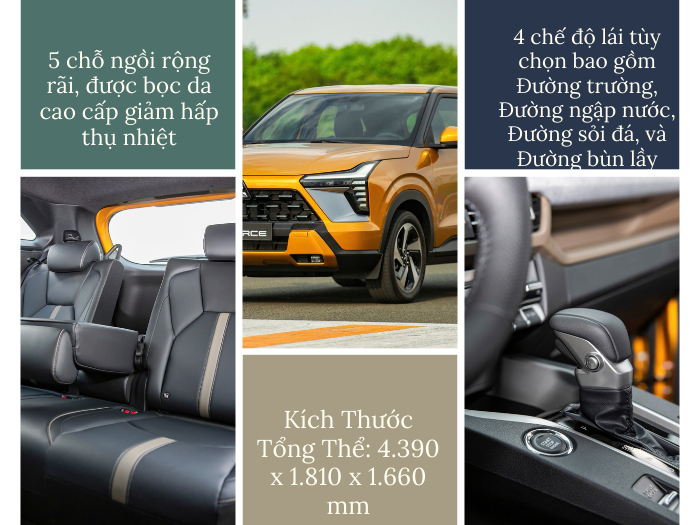 Các công nghệ hiện đại tiện nghi